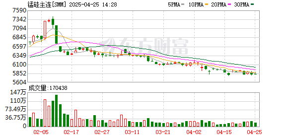 K图 SMM_0