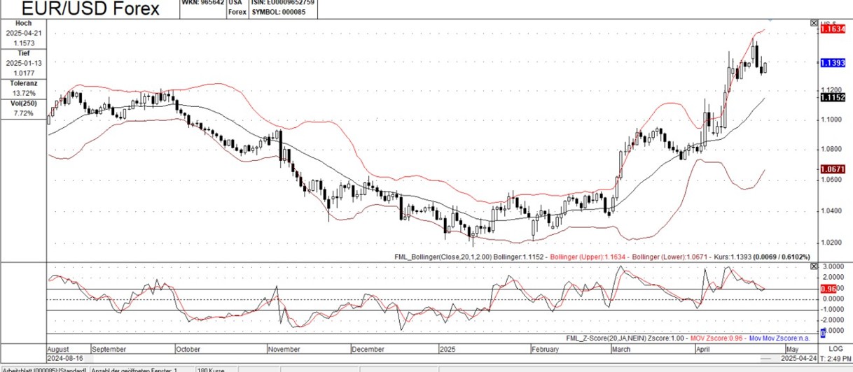 超买的EUR/USD：分析潜在宏观变动驱动的看涨突破_海马财经