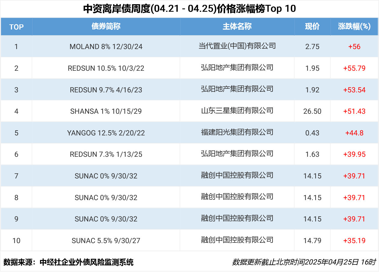 f0c0b9a2c717427faaaba56a8da8b5cb.png f0c0b9a2c717427faaaba56a8da8b5cb.png