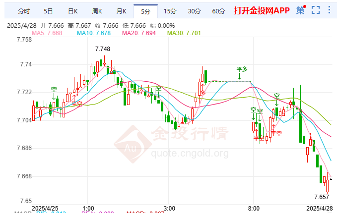 中国誓言促进增长和就业纸白银急跌