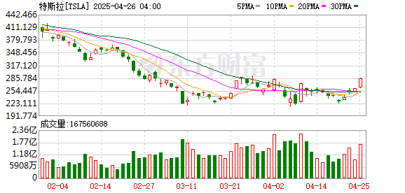 K图 TSLA_0
