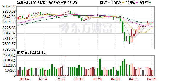 K FTSE_0