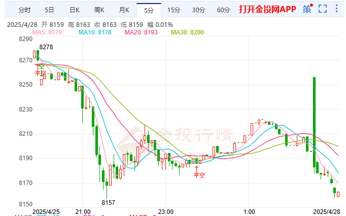 关税滞后效应冲击美经济白银TD疲软