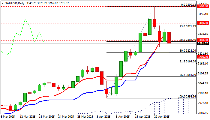 XAU/USD_海马财经