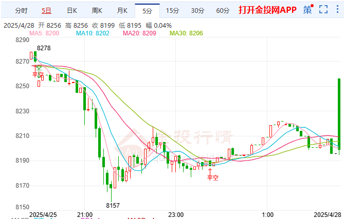 鲁比奥反对扩大对俄制裁 白银T+D震荡下行