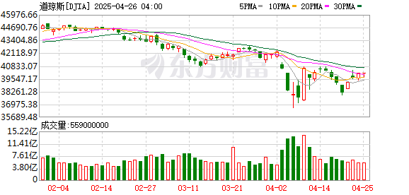 K DJIA_0