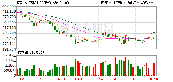 K图 TSLA_0
