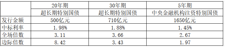 信息来源：公开资料，21世纪经济报道记者梳理