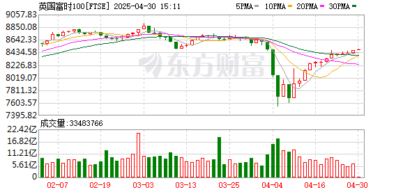 K FTSE_0