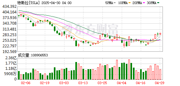 K图 TSLA_0
