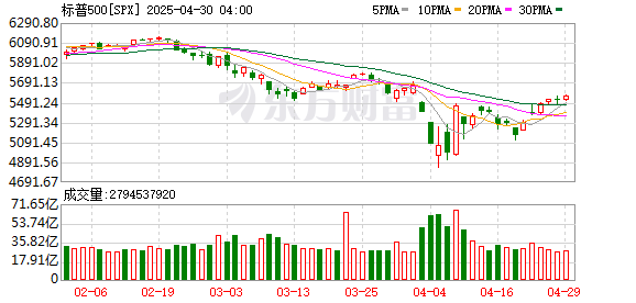 K图 SPX_0