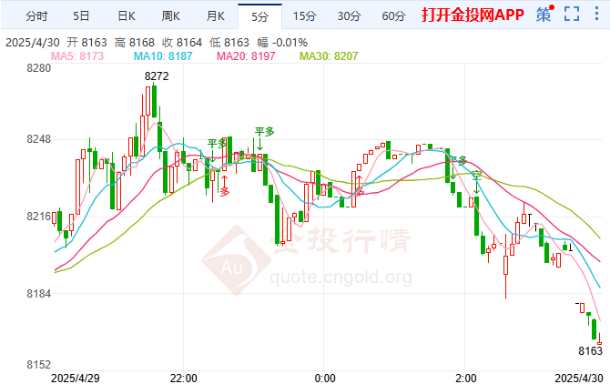 日工业产出与零售数据双逊预期沪银承压