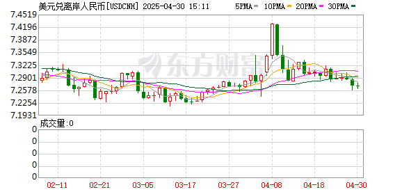 K图 USDCNH_0
