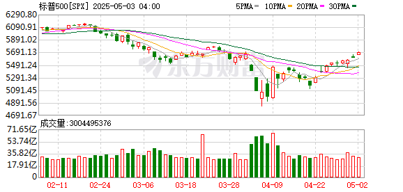 K图 SPX_0