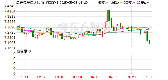 K图 USDCNH_0