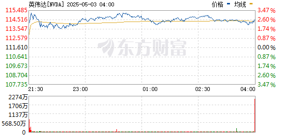 R图 NVDA_0