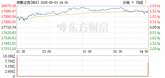 R图 NDX_0