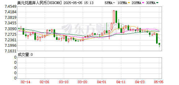 K图 USDCNH_0