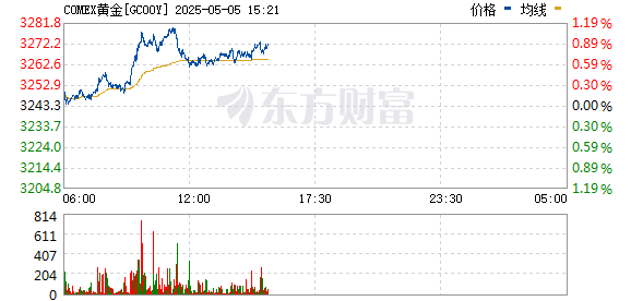 R图 GC00Y_0