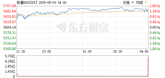 R图 SPX_0