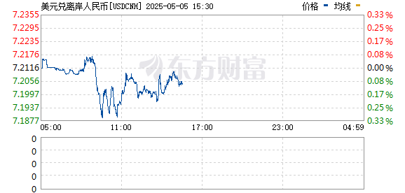 R图 USDCNH_0