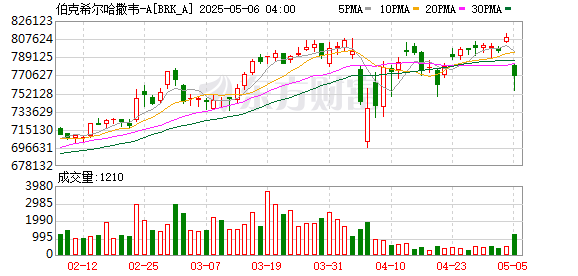 K图 BRK_A_0