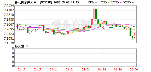 K图 USDCNH_0