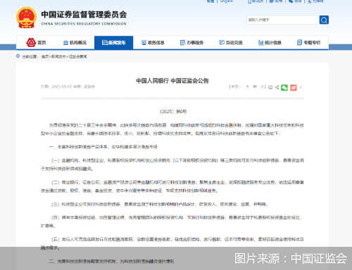 图片来源:中国证监会