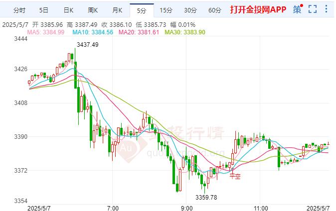 黄金回调市场焦点转向利率决议