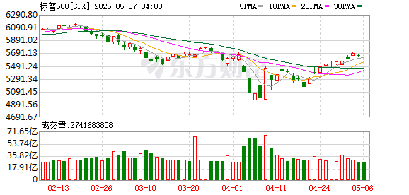 K图 SPX_0