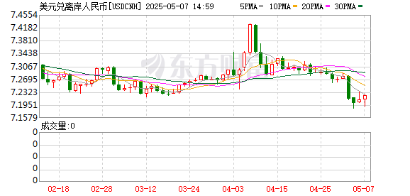 K图 USDCNH_0