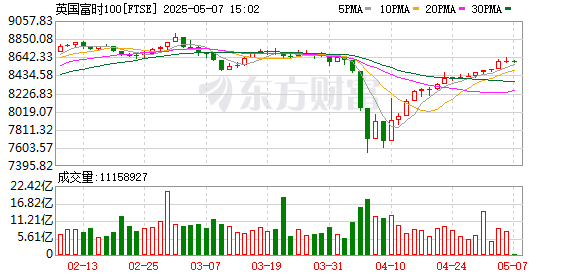 K FTSE_0