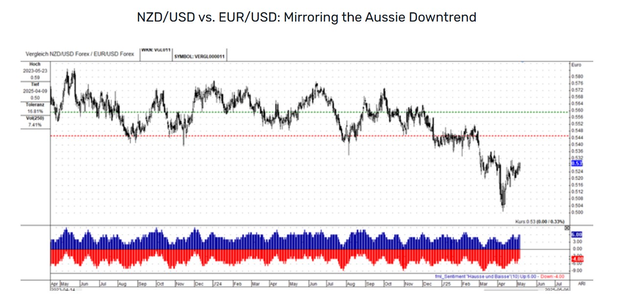 解读货币强度:分析主要货币对与EUR/USD的关系_海马财经