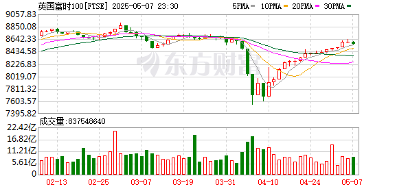 K FTSE_0