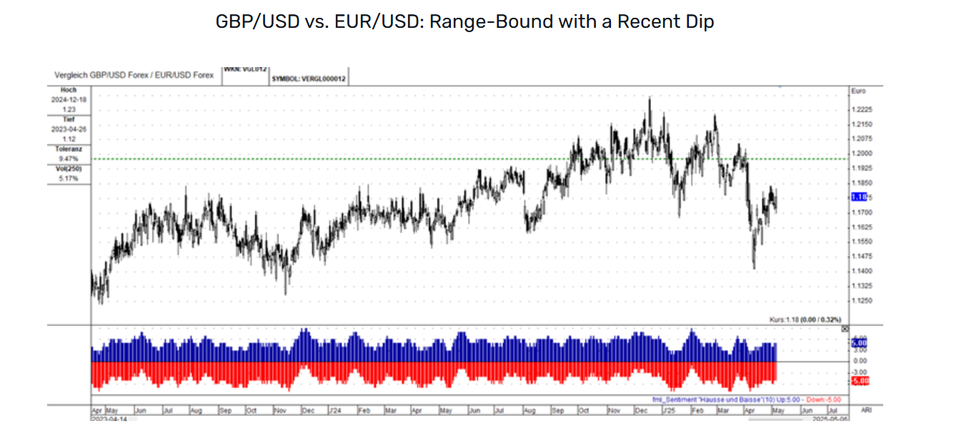 解读货币强度:分析主要货币对与EUR/USD的关系_海马财经