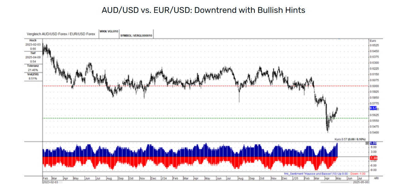 解读货币强度:分析主要货币对与EUR/USD的关系_海马财经