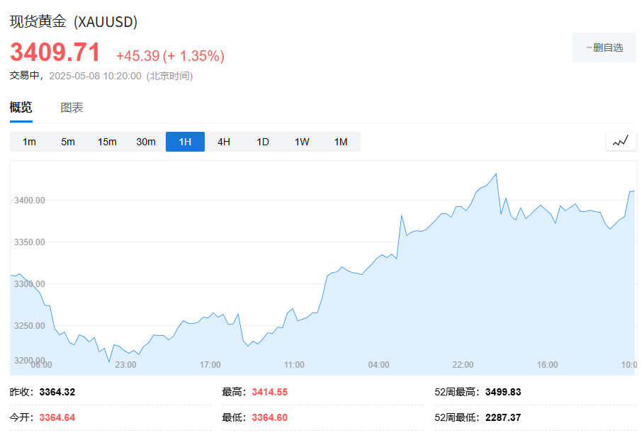 风险提示及免责条款