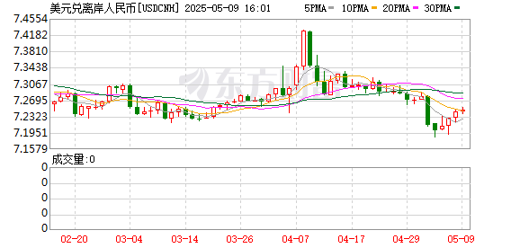 K图 USDCNH_0