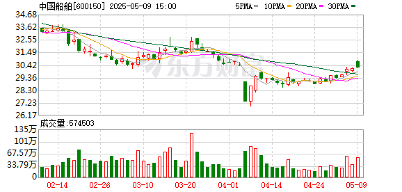 K图 600150_0