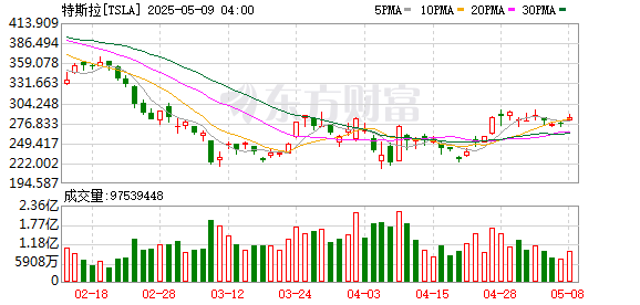 K图 TSLA_0
