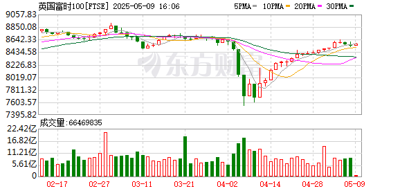 K FTSE_0