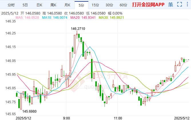 日元在贸易乐观情绪中保持低迷