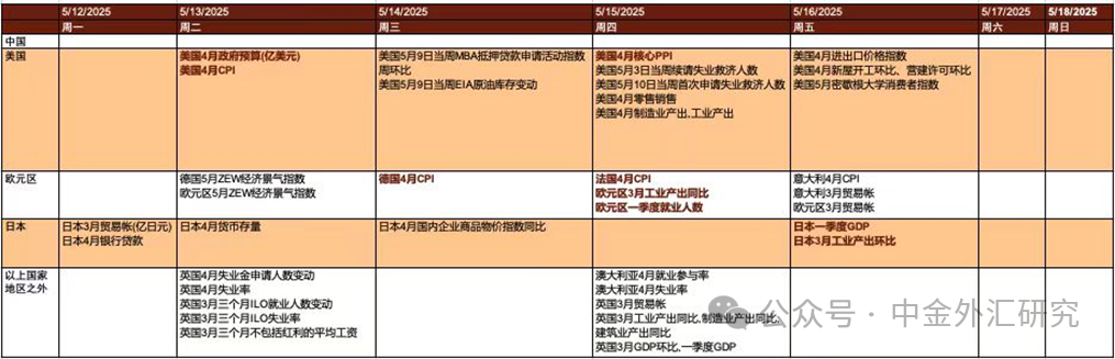 资料来源：