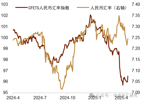 资料来源：