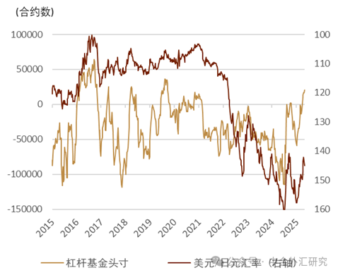 资料来源：