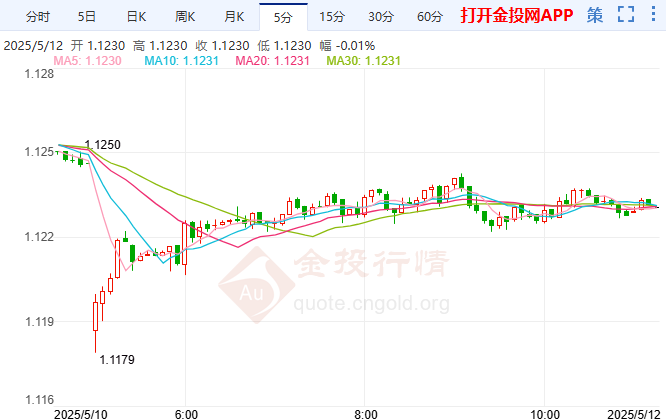 欧洲央行发出鸽派信号