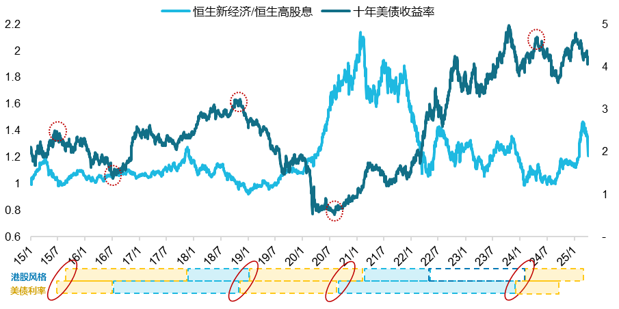 数据来源：Wind，截至2025/4/25