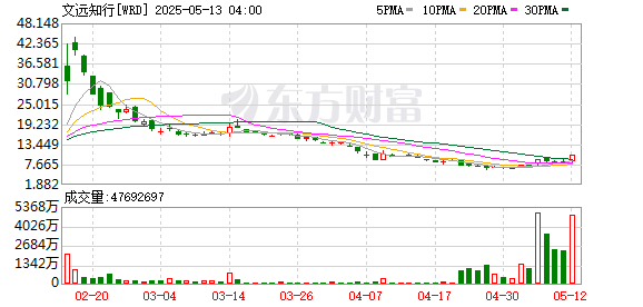 K图 WRD_0