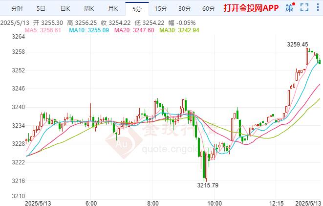 现货黄金上涨高盛下调目标价