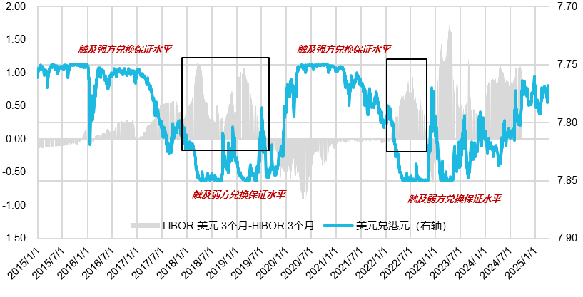 数据来源：Wind，截至2025/4/25